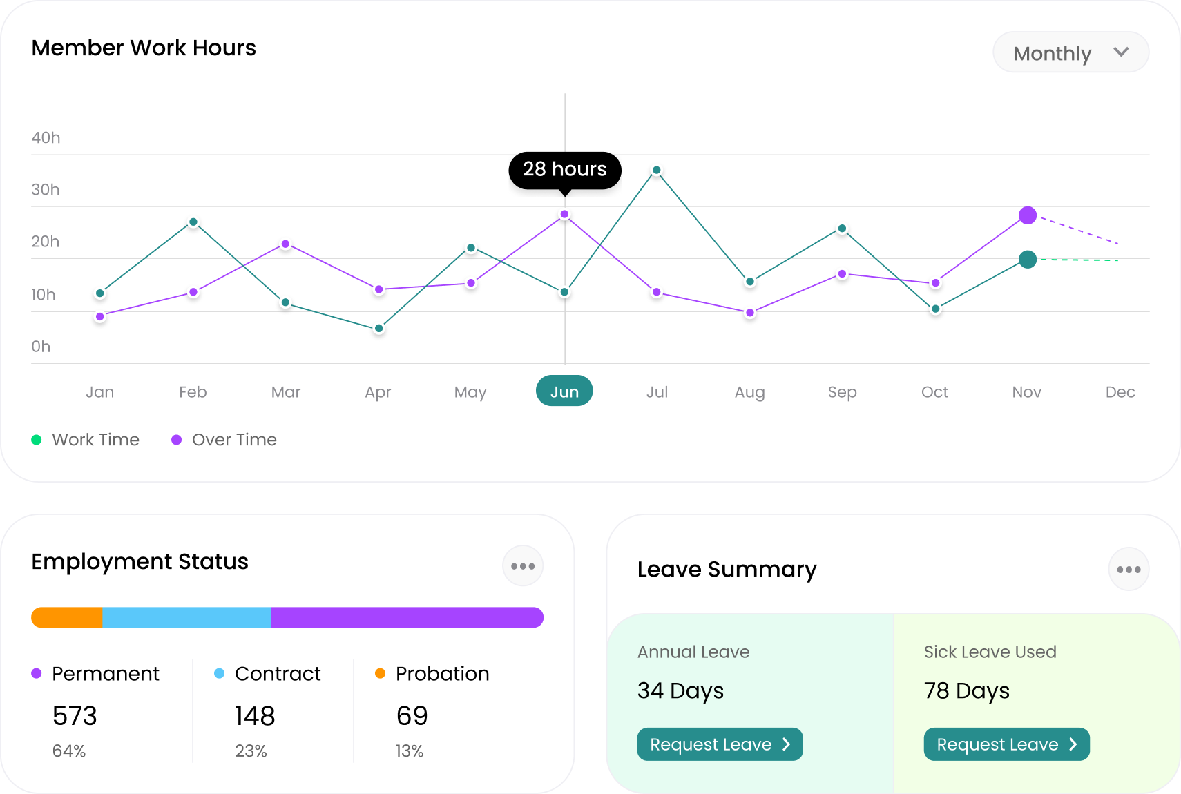 Aperçu des tests inclus